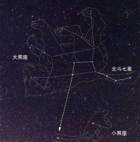 北斗七星詩詞